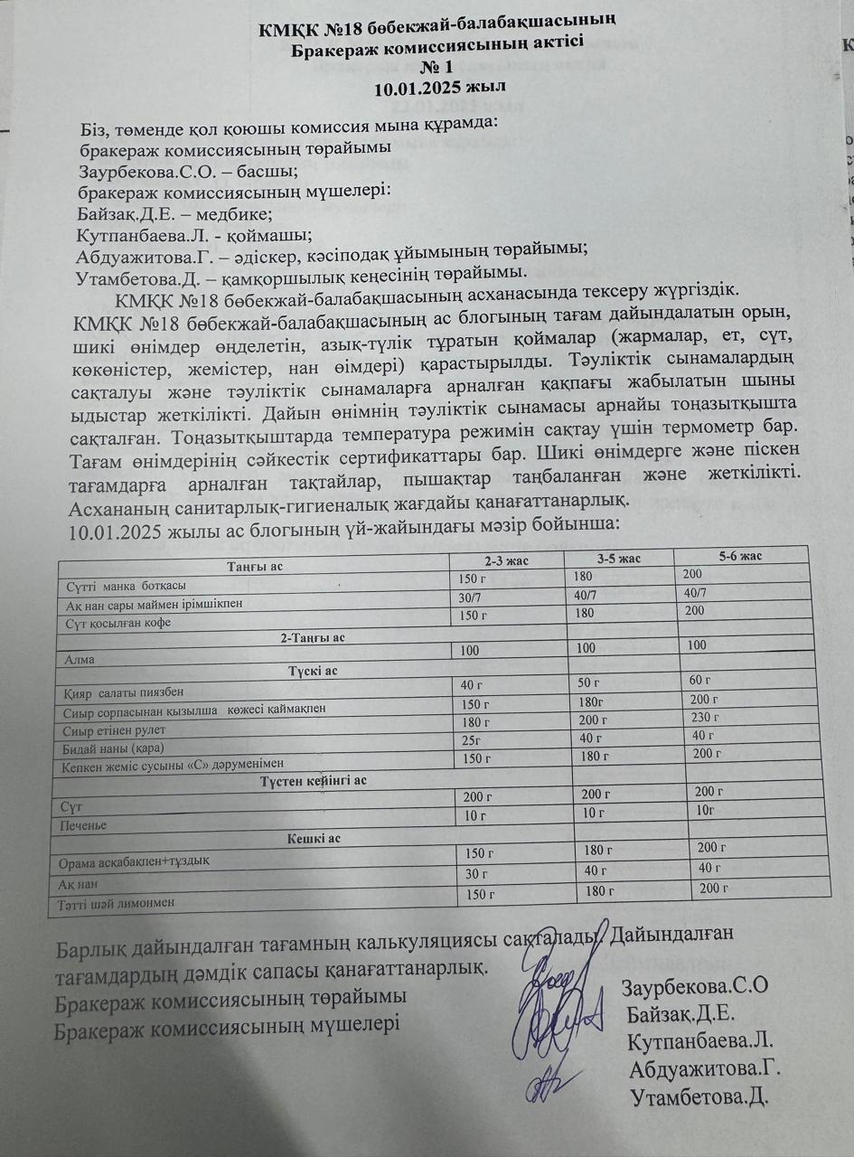 Бракераж коммиссия АКТісі