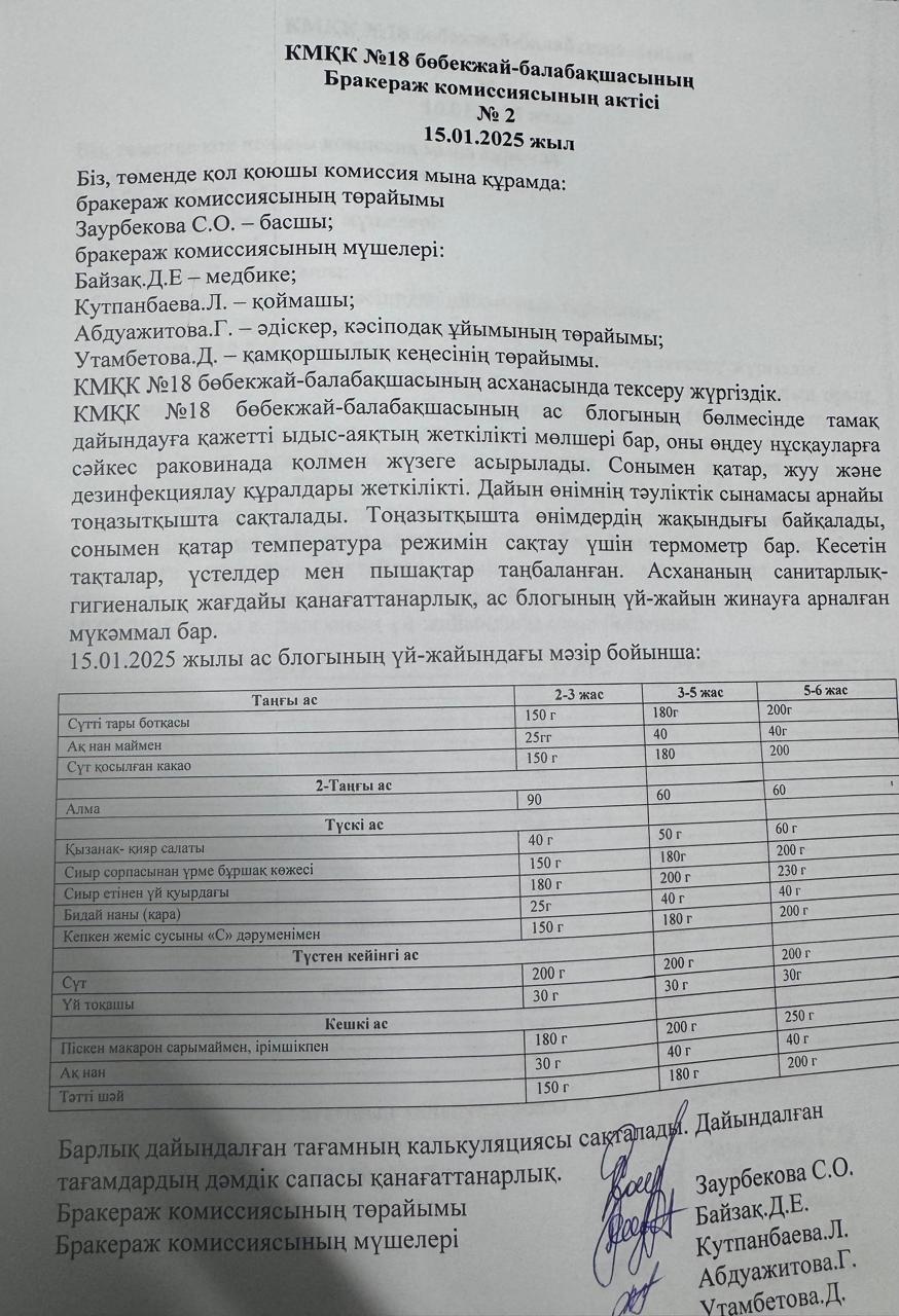 Бракераж коммисия АКТісі