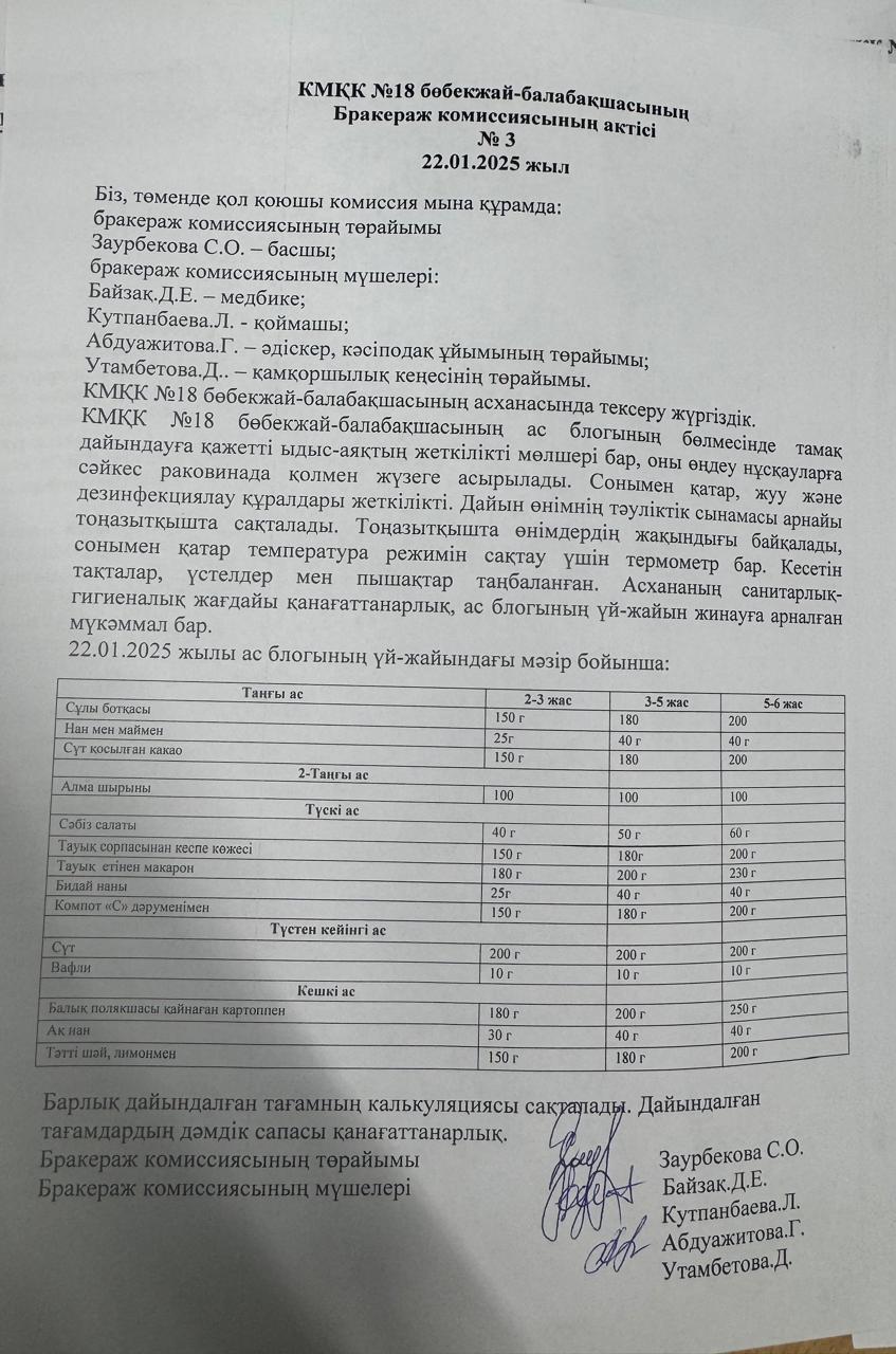 Бракеражды комиссия АКТісі