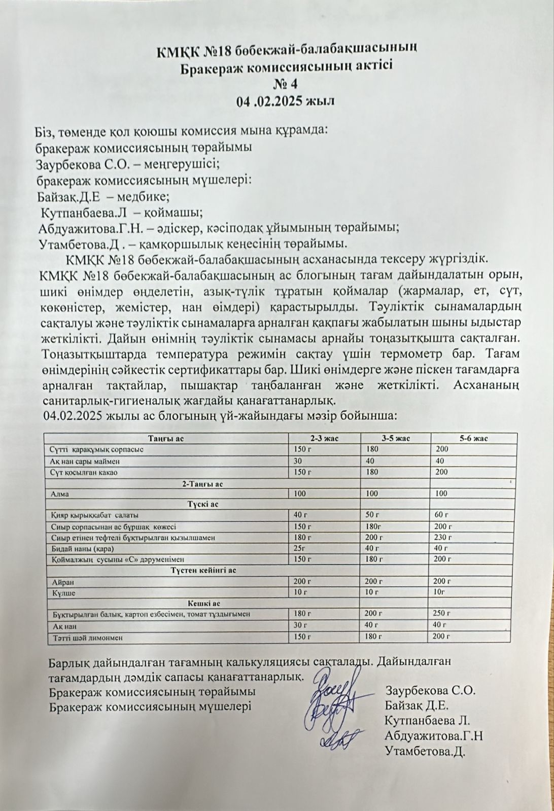 Бракеражды комиссия АКТісі