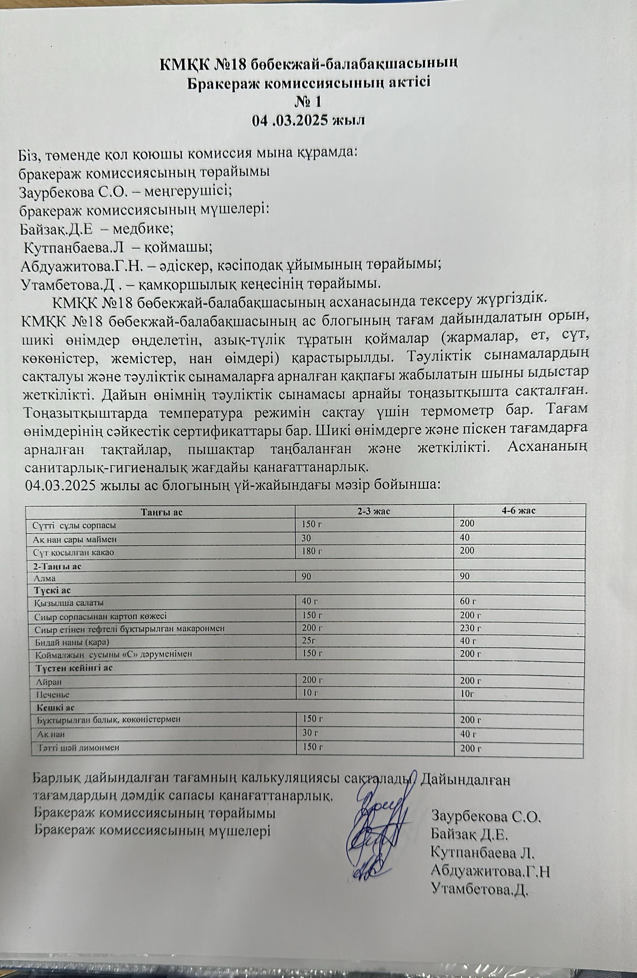 Бракеражды комиссия АКТісі