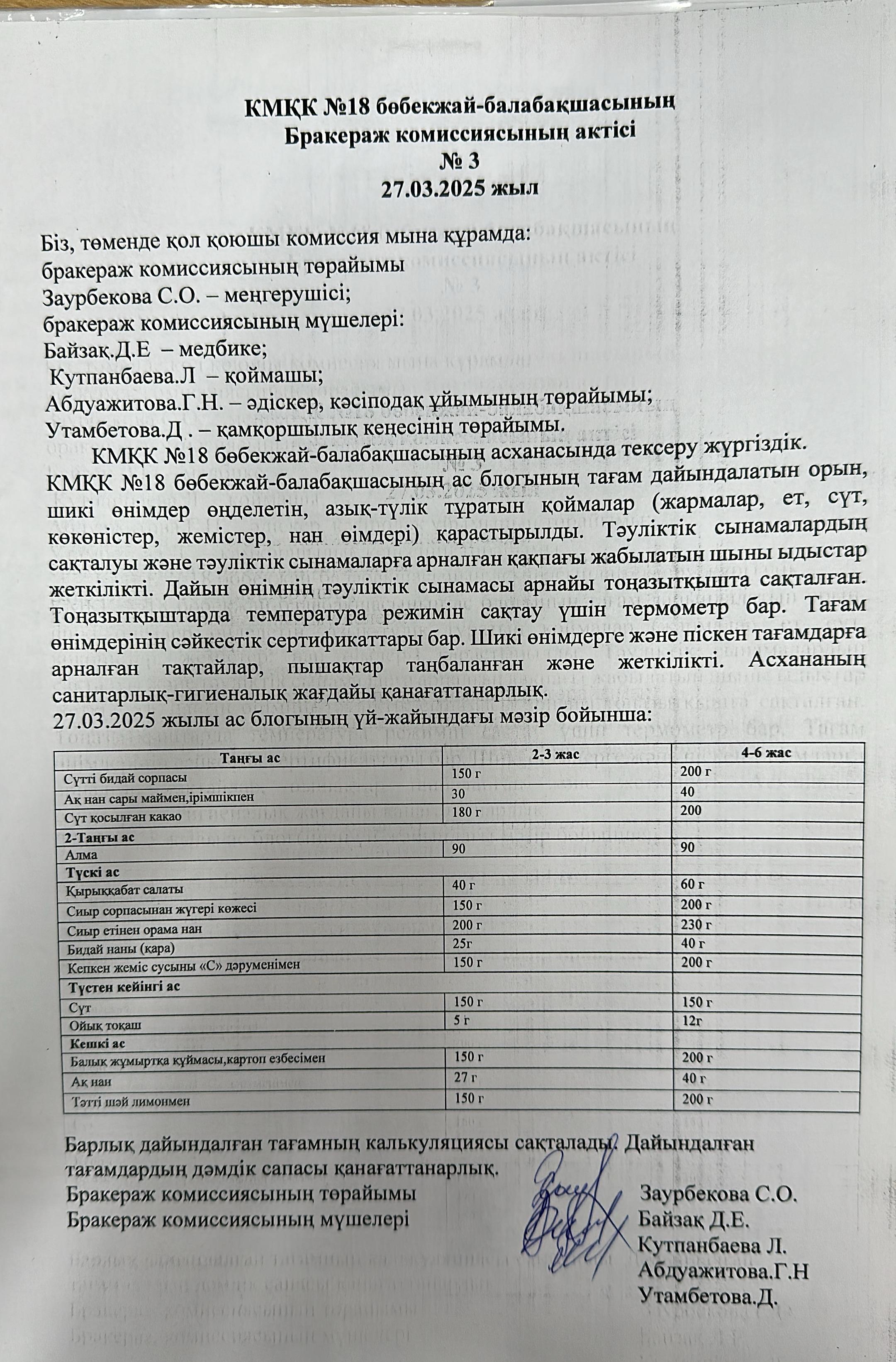 Бракеражды комиссия АКТісі