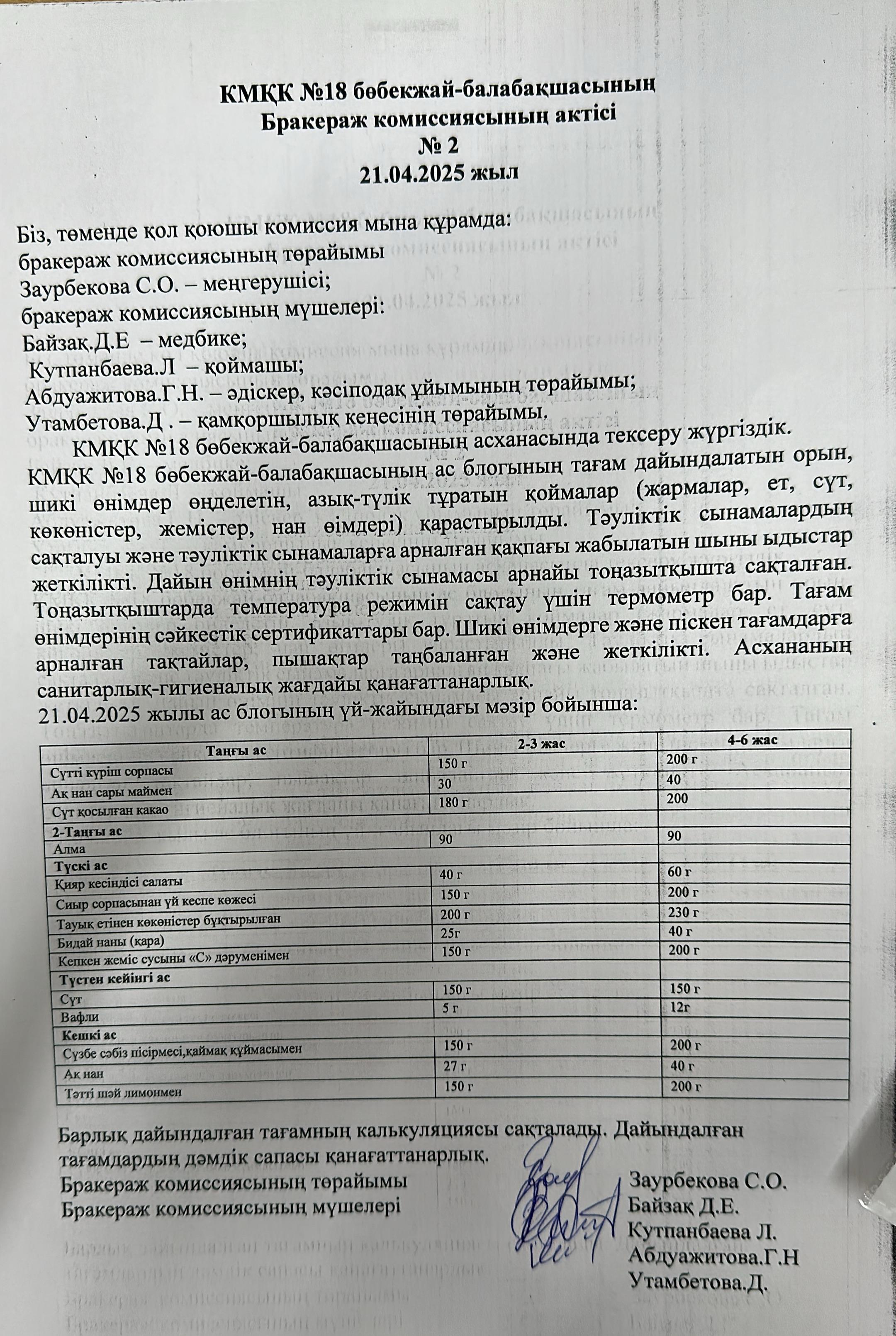 Бракеражды комиссия АКТісі