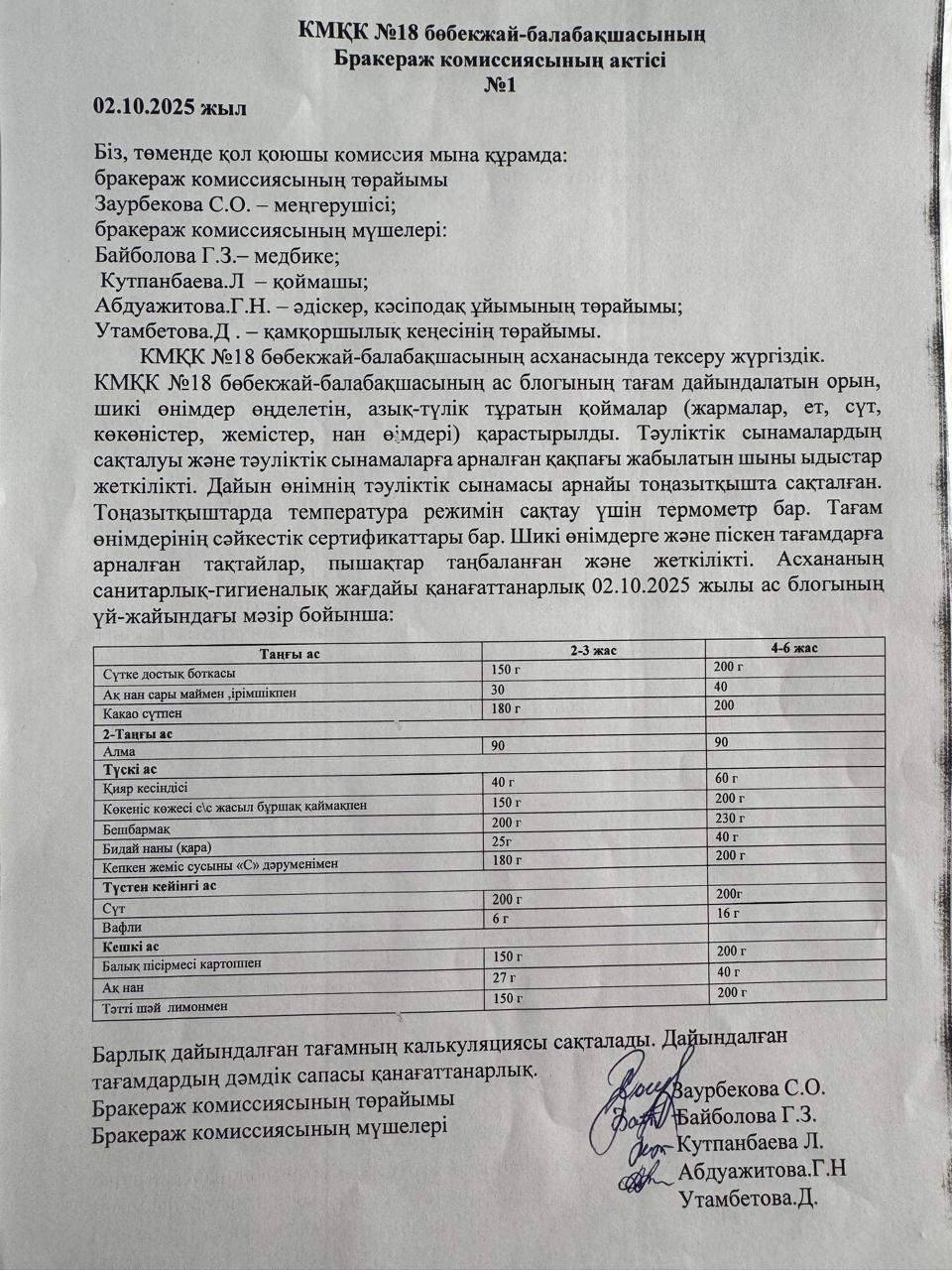 Бракеражный комиссия актісі