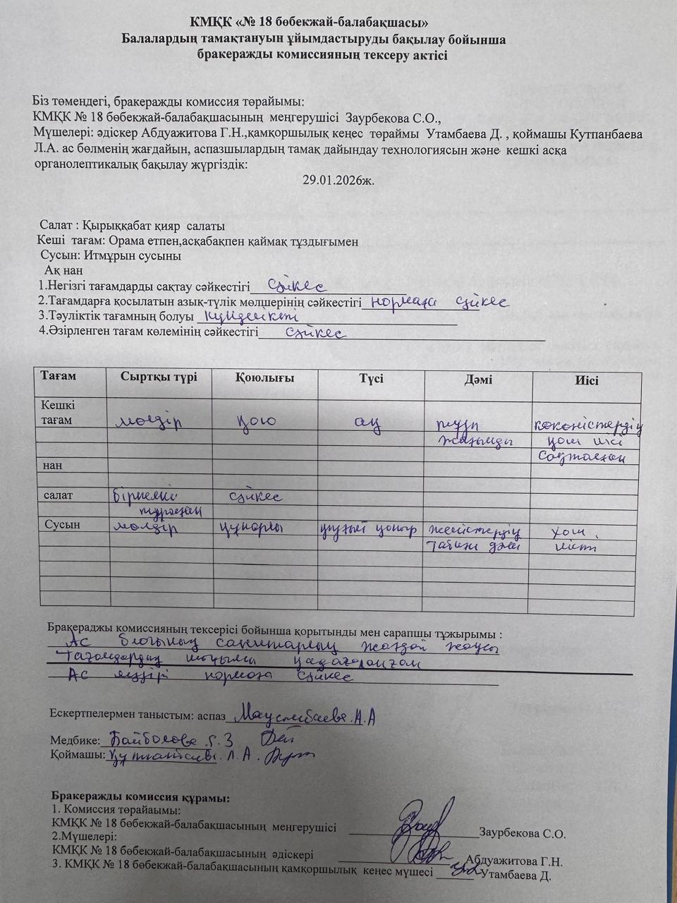 Бракеражный комиссия Актісі