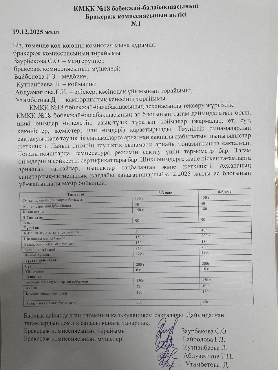 Бракеражный комиссия Актісі