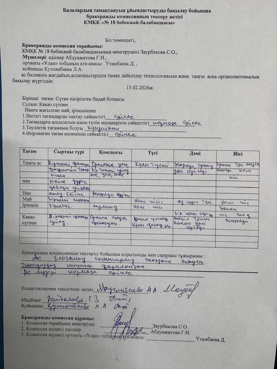 Бракеражный комиссия АКТІ-сі